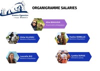 Organigramme des salariés