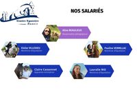 Organigramme des salariés
